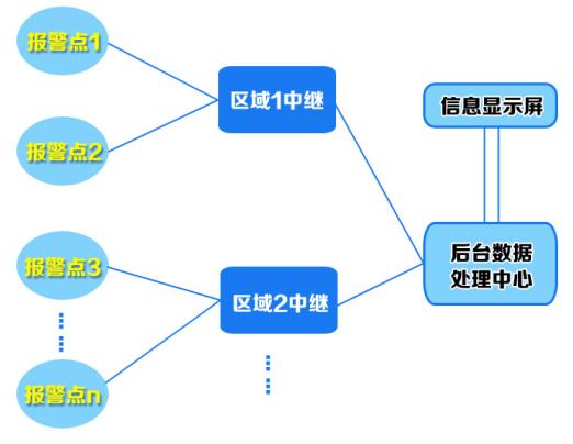 無線落水報(bào)警方案系統(tǒng)應(yīng)用示意圖