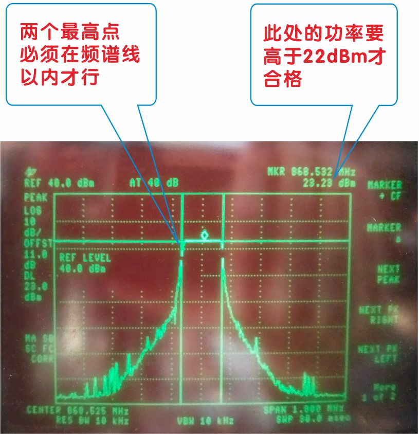 LoRaWan網(wǎng)關(guān)LoRaWan1301頻譜儀測(cè)試曲線圖