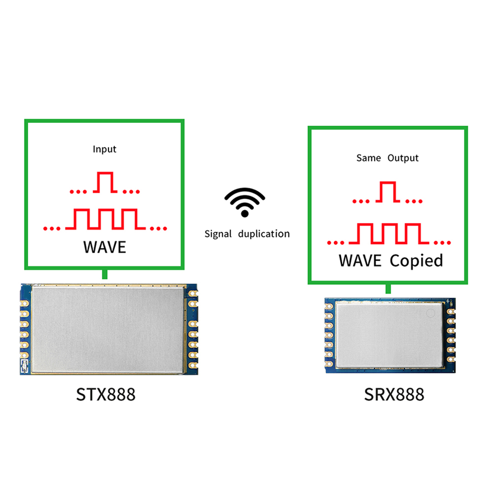 無(wú)線信號(hào)復(fù)制模塊STX888和SRX888